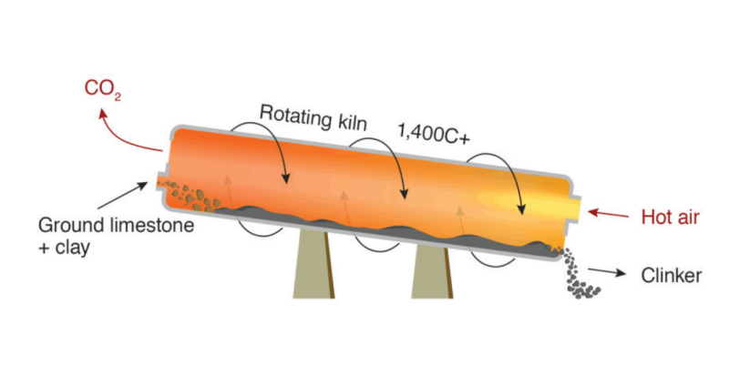 Concrete-Carbon-Challenge2050